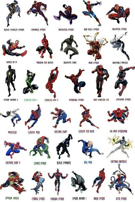 Les différents costumes du Spiderverse